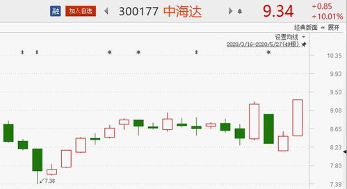 西部地区铁路建设问题受重视 8股或将趁势腾飞