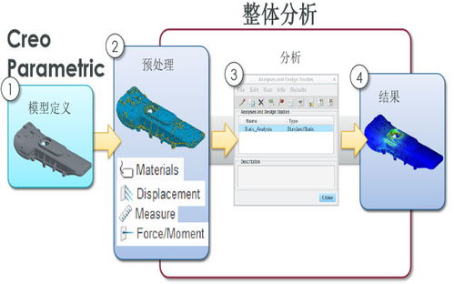 广州流体设计生命周期精诚合作