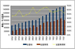 阿里巴巴一季度净利润4.5亿元同比增37 图解