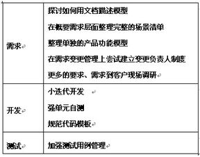 顾焱 软件产品研发团队如何向敏捷组织转型