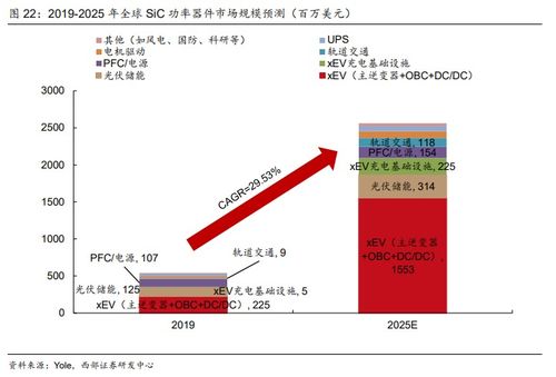 未来3至5年或都呈供不应求态势,这类半导体下游绑定新能源车 光伏 储能,这家公司刚刚拿下相关产品大单