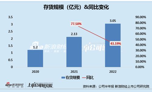 毛戈平再战IPO 营销开支约为研发的54倍 生产全靠外协 核心品牌库存压力或较大