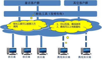 【云产品】最强大的供应商门户 ‖ 标准化网络协同管理