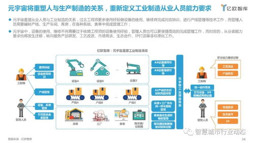 元宇宙产业图谱 应用场景及企业榜单