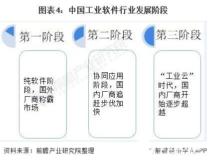 我国工业软件未来仍有较大增长空间,需提升自主创新能力