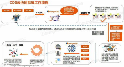 如果把研发外包的话 工业产品云端协同研发效果几何