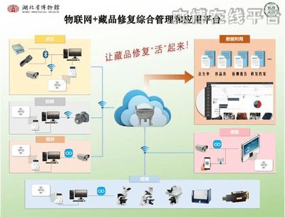 第七届全国十佳文博技术产品及服务推介活动网络投票开始啦!