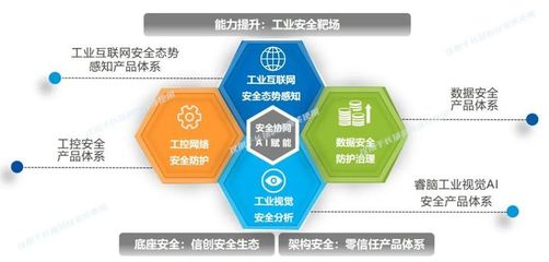 数博会|长扬科技范宇:筑牢数字化转型安全底座,构建工业安全体系化保障能力