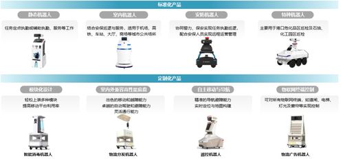 从安防切入aiot city,商业机器人还有哪些想象