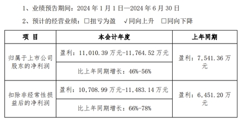 雷赛智能上半年预盈利同增50%至1.1亿元/国内首款全尺寸通用人形机器人公布/比亚迪泰国工厂800万辆正式下线