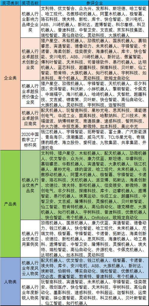 维科杯 机器人行业年度评选 火热开启