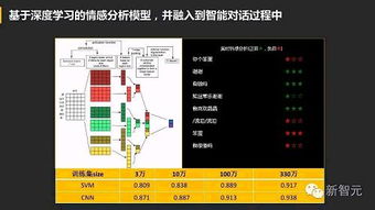 中国 bots 崛起 facebook 努力模仿微信 小i机器人入选 gartner 十大技术榜单 54ppt下载